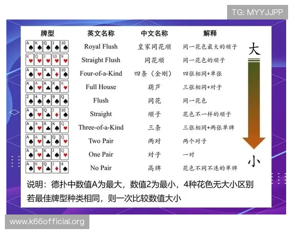 德州扑克网娱乐：最新线上德州扑克赛事信息与参与指南